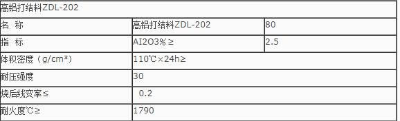 重要提醒：什么是打結(jié)料？打結(jié)料的使用有哪些？