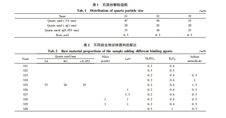 配料組成對(duì)硅質(zhì)搗打料性能的影響有哪些！來(lái)看看打爐料廠家是怎么介紹的吧
