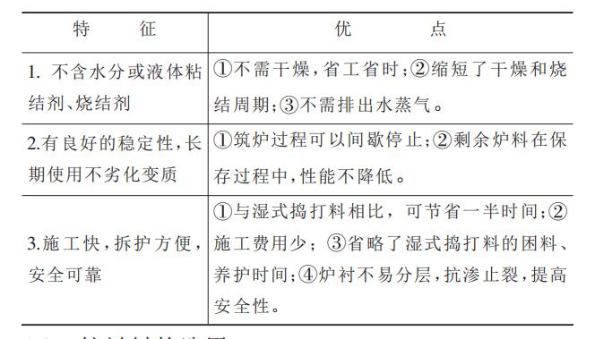 【干貨】無(wú)芯感應(yīng)電爐用中性干式搗打料介紹！趕緊收藏把！